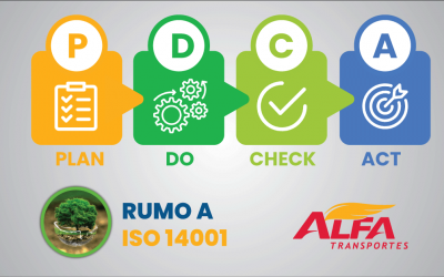 Como utilizar o ciclo PDCA em um sistema de gestão ambiental.