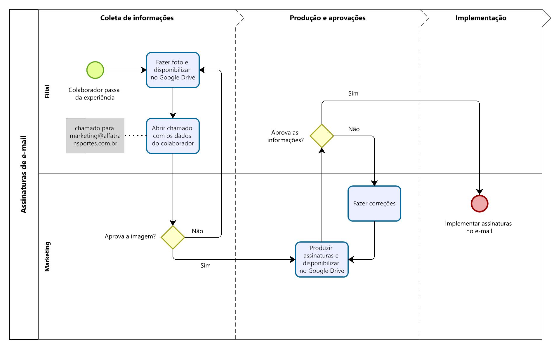 Assinaturas de e-mail