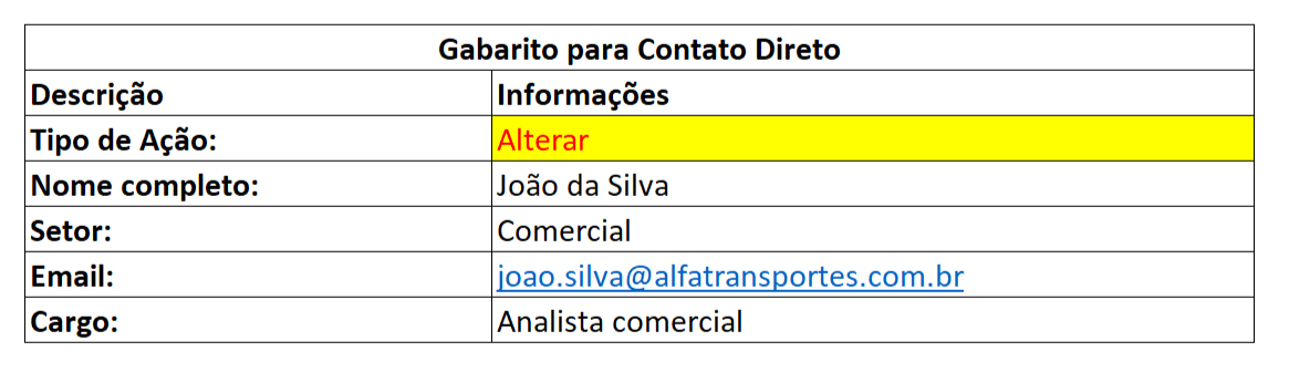 Contato-correto