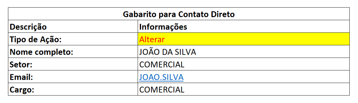 Contato-incorreto